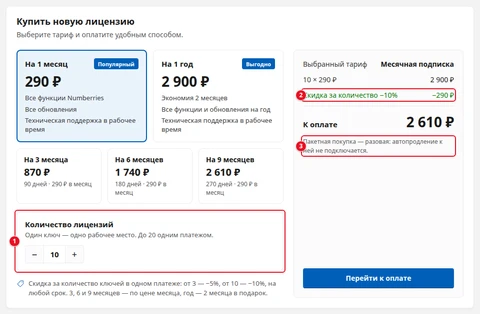 Экран «Купить лицензию» с количеством 10: «Количество лицензий» — 10 (1), строка «Скидка за количество −10%» (2), «К оплате 2 610 ₽» и надпись о том, что пакетная покупка разовая (3)
