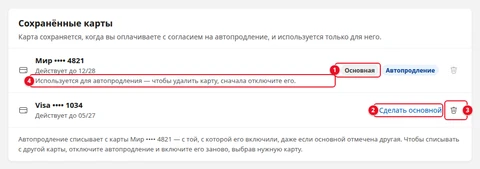 Блок «Сохранённые карты»: карта «Мир •••• 4821», «Действует до 12/28» с метками «Основная» (1) и «Автопродление» и надписью «Используется для автопродления — чтобы удалить карту, сначала отключите его.» (4); карта «Visa •••• 1034» с кнопкой «Сделать основной» (2) и значком удаления (3); внизу пояснение, с какой карты списывает автопродление