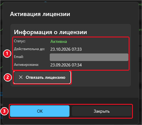 Окно «Активация лицензии» с блоком «Информация о лицензии»: Статус — Активна, Действительна до, Email (скрыт), Активирована (1); кнопка «Отвязать лицензию» (2); внизу кнопки «OK» и «Закрыть» (3)