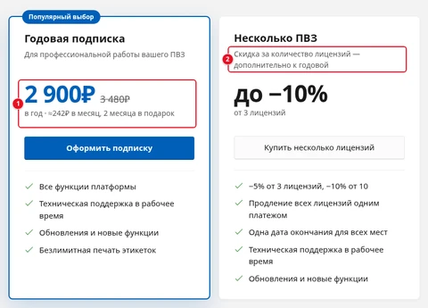Карточки на странице «Цены» при выборе «Ежегодно»: «Годовая подписка» — «2 900₽», зачёркнуто «3 480₽», «в год · ≈242₽ в месяц, 2 месяца в подарок» (1); «Несколько ПВЗ» — «Скидка за количество лицензий — дополнительно к годовой» (2)