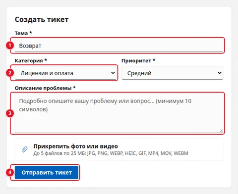 Форма «Создать тикет»: поле «Тема» со словом «Возврат» (1), список «Категория» с выбранным пунктом «Лицензия и оплата» (2), поле «Описание проблемы» (3), кнопка «Отправить тикет» (4)