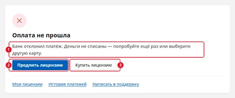 Экран «Результат оплаты»: «Оплата не прошла», причина и текст «Банк отклонил платёж. Деньги не списаны — попробуйте ещё раз или выберите другую карту.» (1), кнопки «Продлить лицензию» (2) и «Купить лицензию» (3), ссылки «Мои лицензии», «История платежей», «Написать в поддержку»