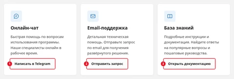 Страница «Поддержка», раздел «Как мы можем вам помочь»: карточка «Онлайн-чат» с кнопкой «Написать в Telegram» (1), карточка «Email-поддержка» с кнопкой «Отправить запрос» (2), карточка «База знаний» с кнопкой «Открыть документацию» (3)