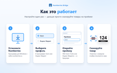 Four steps: install Numberries, choose a profile, open receiving, scan the item